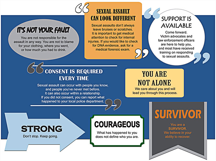 Infographic about support.